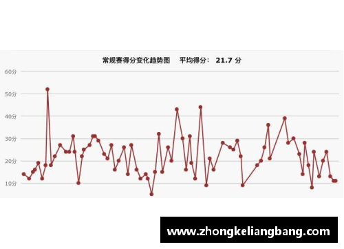 NBA现役十大得分后卫排行榜及数据统计